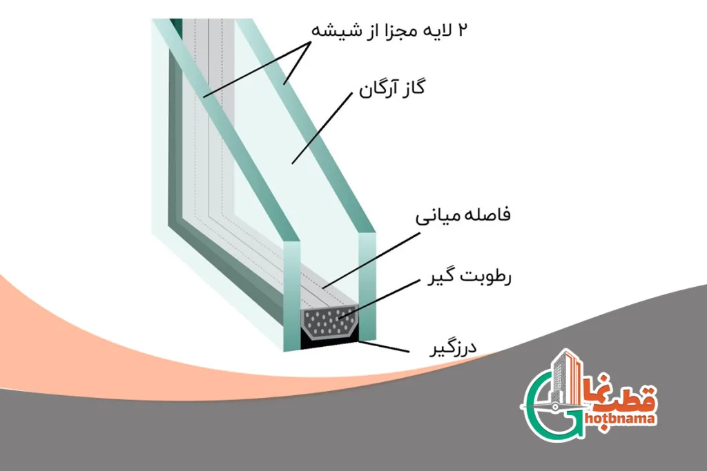 رطوبت‌گیر اجزای یراق الات دوجداره