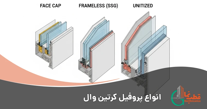 پروفیل کرتین وال