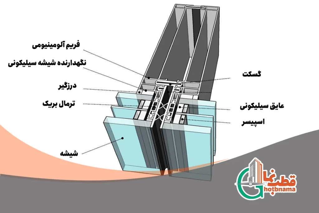 یراق‌آلات کرتین وال