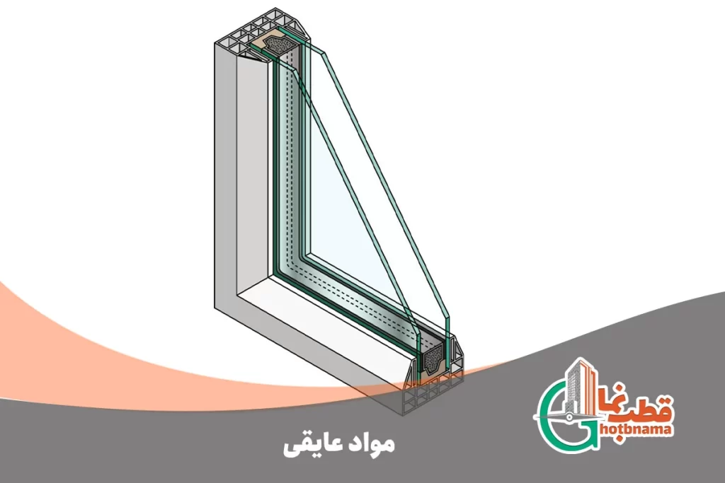 مواد عایقی