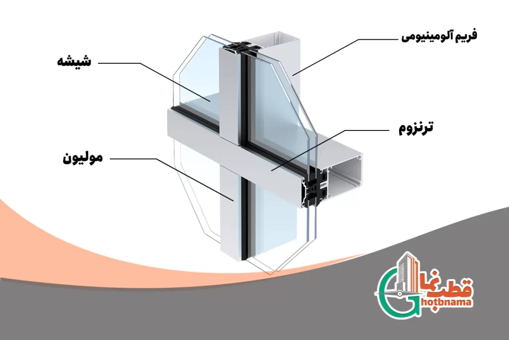 اجزا و تجهیزات نمای کرتین وال (یراق آلات کرتین وال)