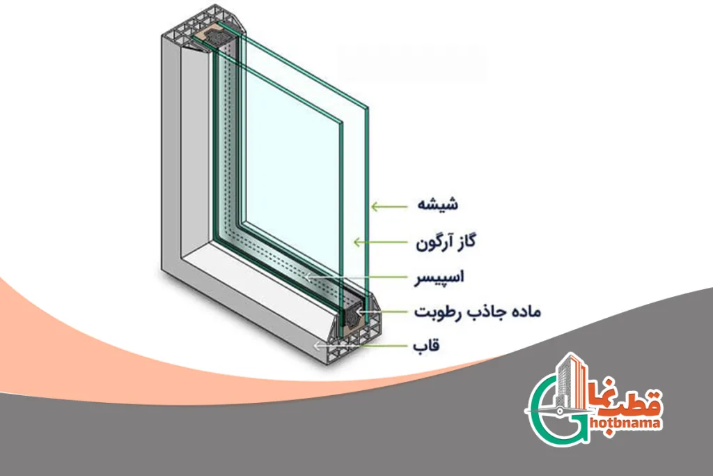 گاز آرگون