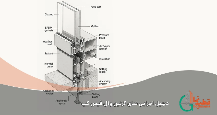 دیتیل نمای کرتین وال