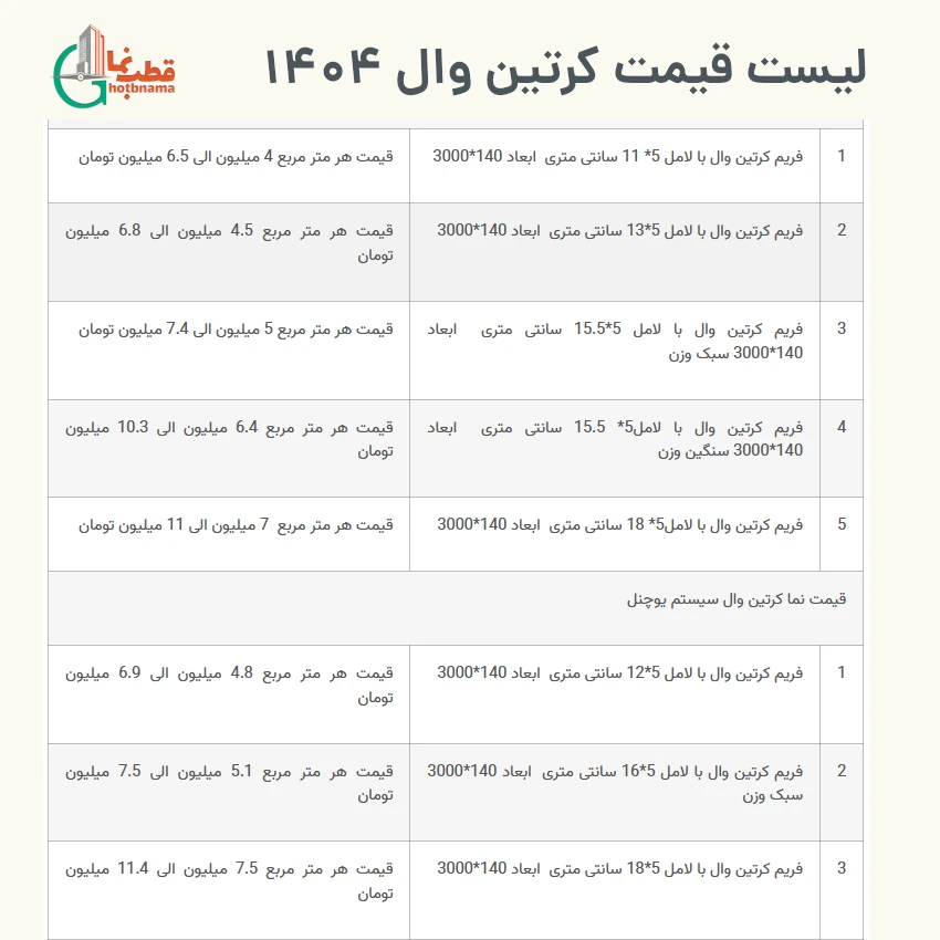 قیمت کرتین وال