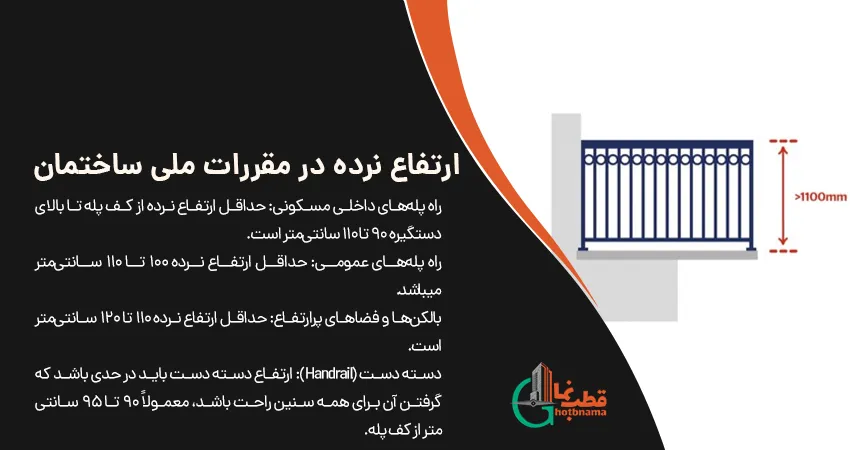 ارتفاع نرده در مقررات ملی ساختمان