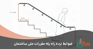 ضوابط نرده راه پله مقررات ملی ساختمان