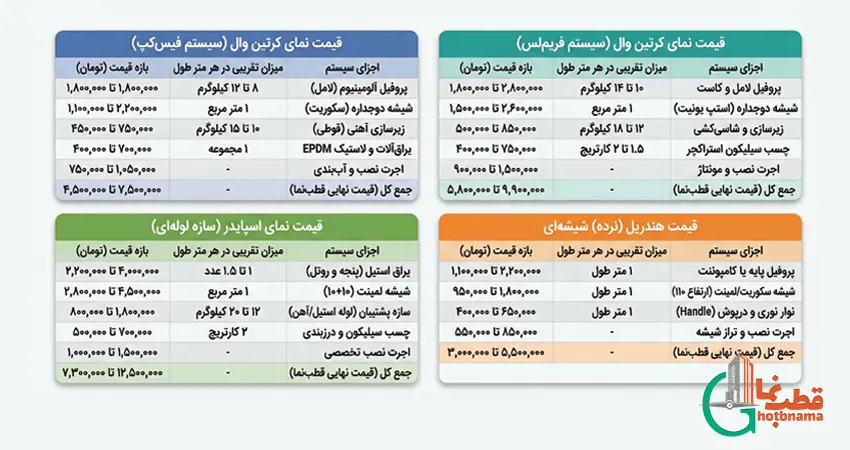 قیمت نمای شیشه ای