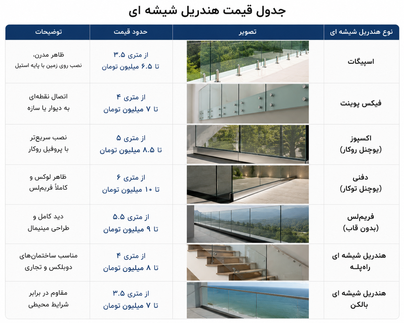 قیمت هندریل شیشه ای