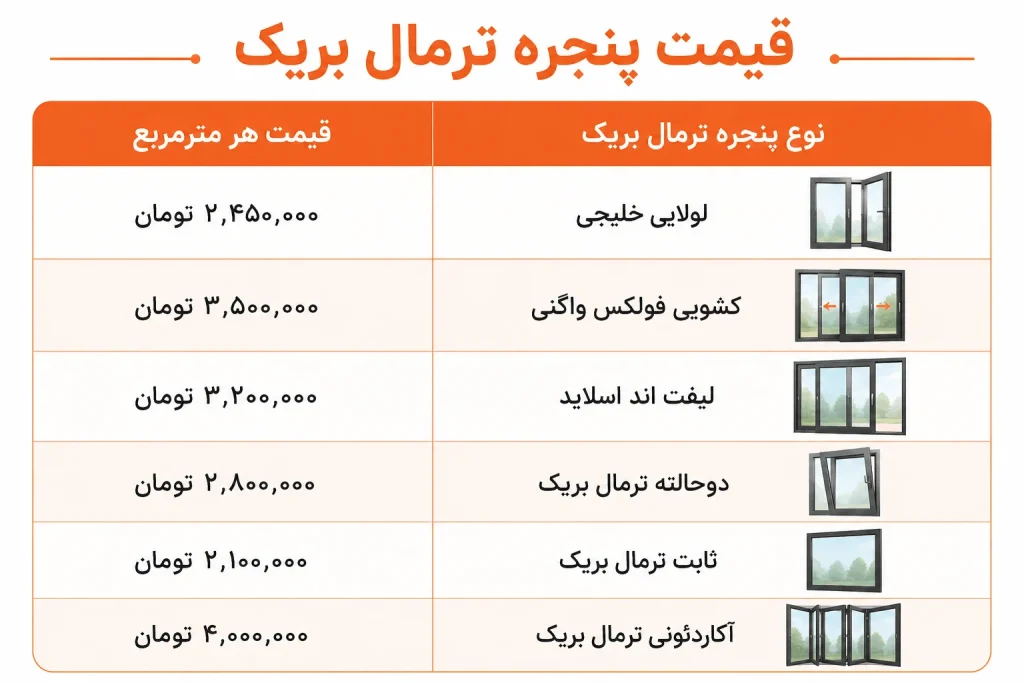 قیمت درب و پنجره ترمال بریک