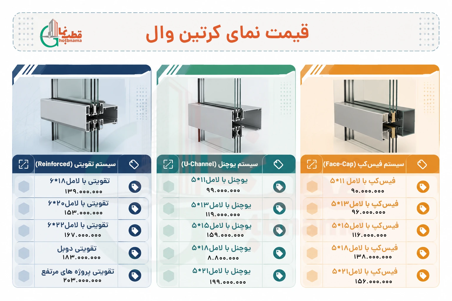 قیمت نمای کرتین وال