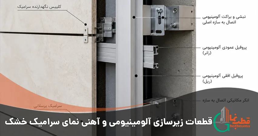 قطعات زیرسازی آلومینیومی و آهنی نمای سرامیک خشک