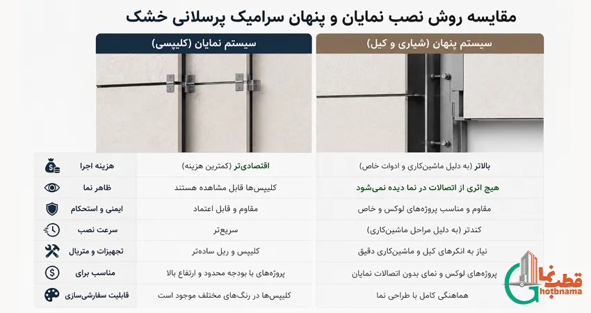 مقایسه روش نصب نمایان و پنهان سرامیک پرسلانی خشک